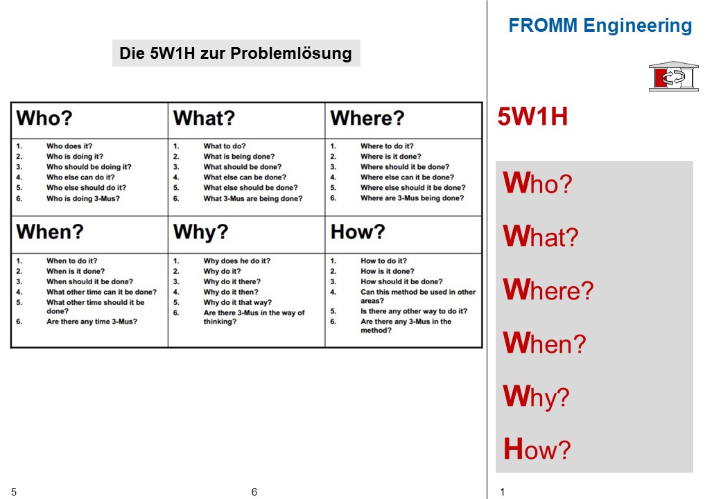 5w1h problem solving examples